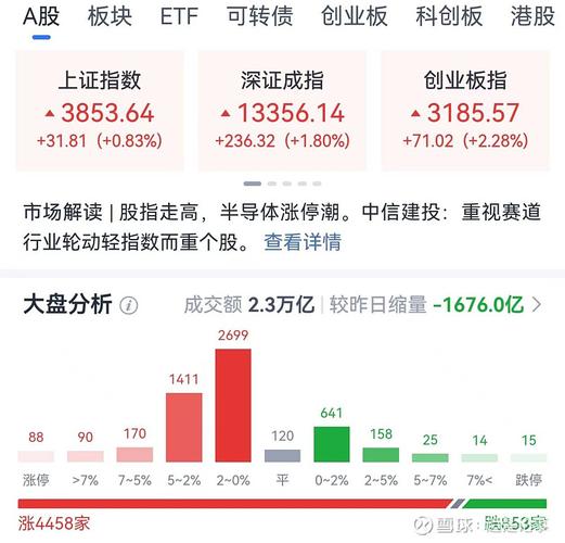 创业板指25.06%历史最大月度涨幅_A股2月涨幅最大月度_创业板股市图片
