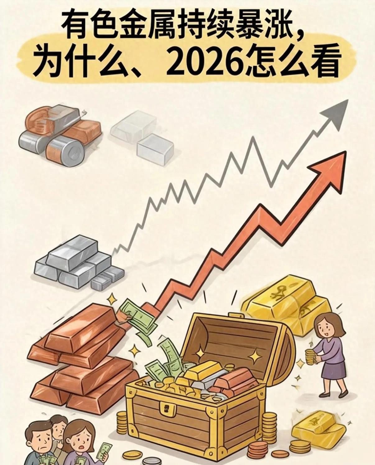 2026年有色金属市场行情分析，与多数商品走势不同