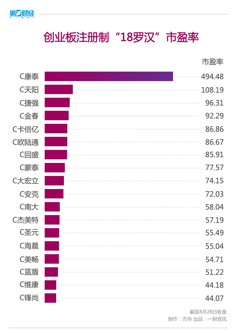 18罗汉首周表现分析_创业板注册制首批新股_创业板股市图片