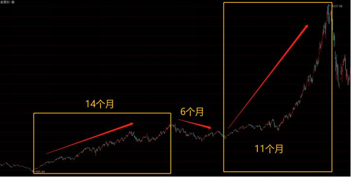 A股大跌，创业板走势受关注，2013年牛市会重现吗？