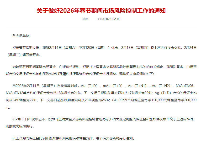 上海交易所黄金_上金所黄金合约涨跌幅度限制变更_上海黄金交易所保证金比例调整