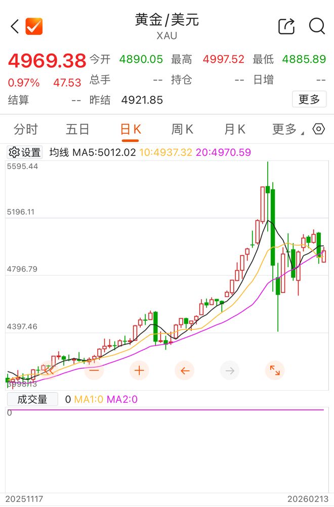 上海交易所黄金_黄金禁止性行为_深圳黄金监管
