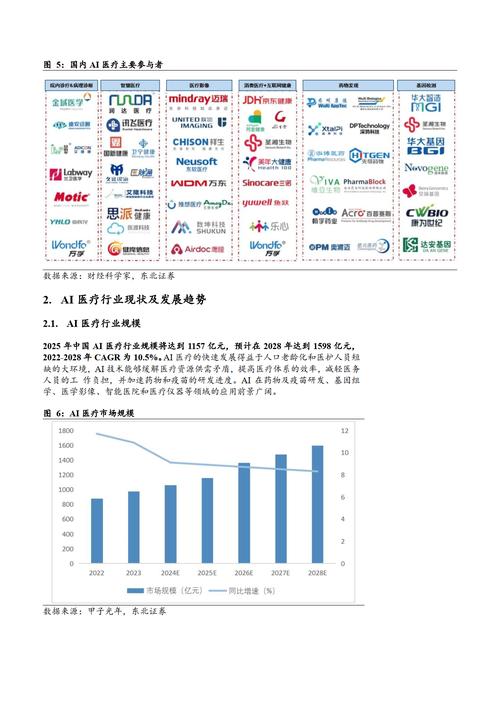 未来潜力股在哪？科技、新能源、医疗保健行业或有答案
