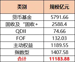 老十家基金公司规模结构_华夏基金规模分析_中国最有实力的基金公司