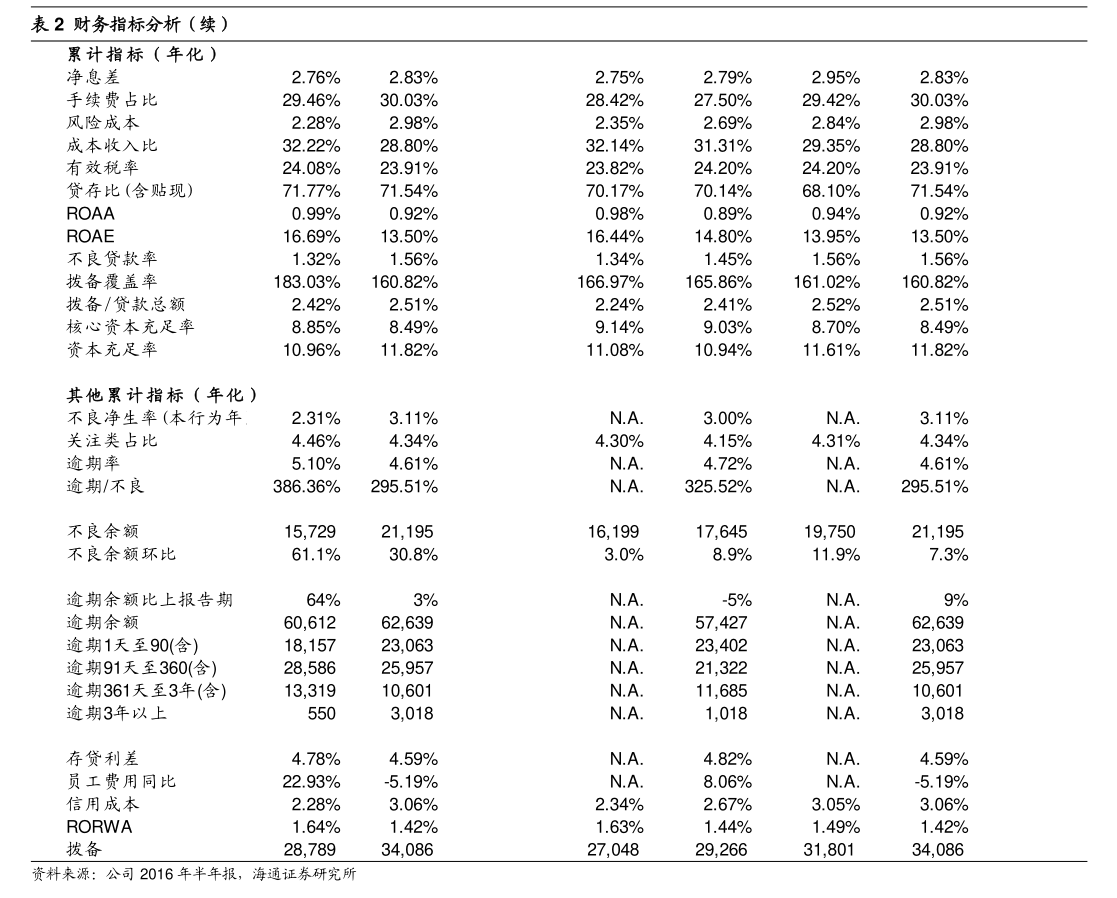 万业企业_上海先导基电科技股份有限公司业务转型分析_上海万业企业股份有限公司变更公司名称经营范围攻略