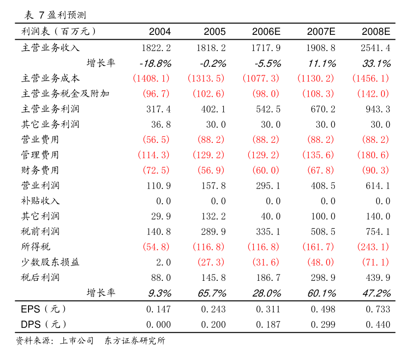万业企业_三林万业减持股份结果公告_万业企业股东减持计划终止