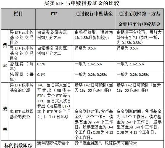 ETF基金和场外指数基金啥区别？买菜和点外卖的例子帮你分清
