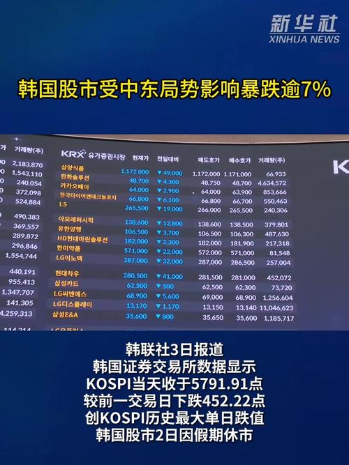 3月3日受中东局势影响，亚洲股市为何普遍暴跌？