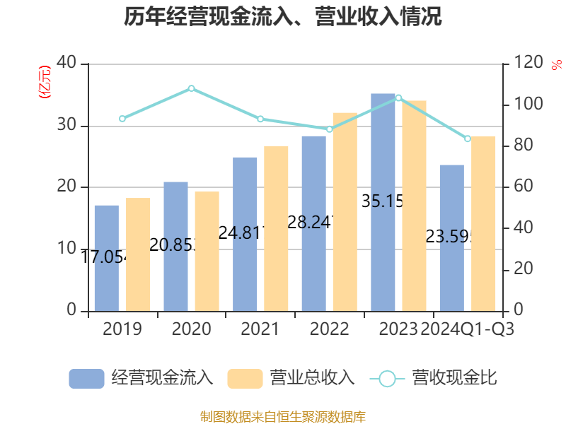 章源钨业财务分析_章源钨业估值_章源钨业2024年第三季度报告