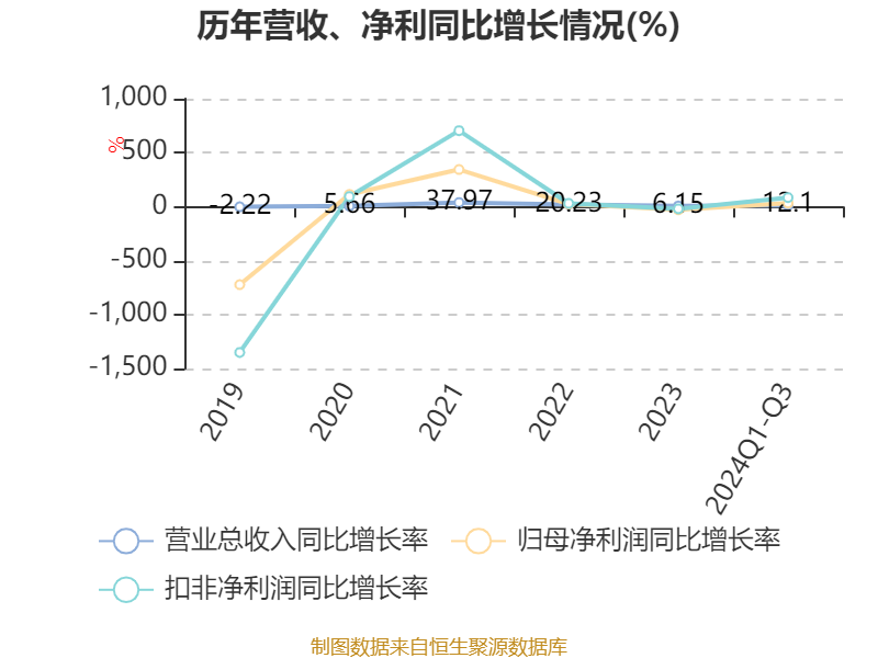 章源钨业财务分析_章源钨业2024年第三季度报告_章源钨业估值