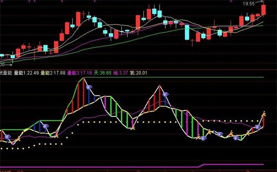股票中的量能是什么意思_量比均量线量价关系分析_量能指标成交量指标VOL分析
