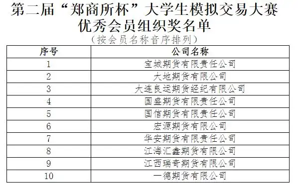 郑商所大学生模拟交易大赛_期货知识进校园_期货模拟比赛