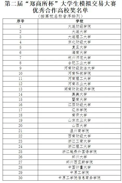 郑商所大学生模拟交易大赛_期货知识进校园_期货模拟比赛