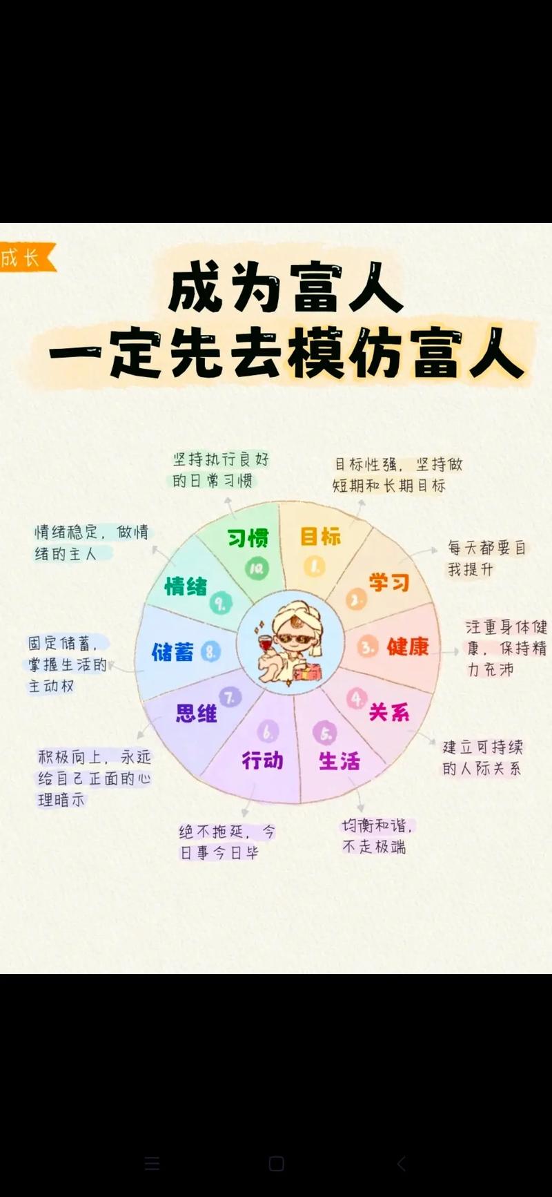 自我创造财富--个人财富创造的整体实践