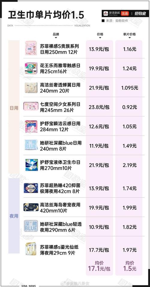 卫生纸价格悄然上涨，优惠减少，未来几个月或持续攀升