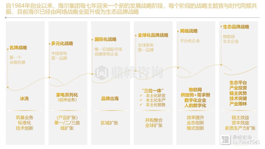 海尔集团2025年度业绩增长6.3%_海尔集团2026年度创新方向生态协同_青岛海尔股份有限公司2026年资产负债表分析