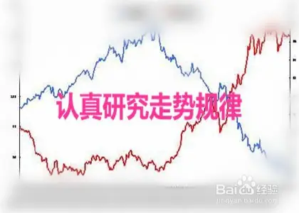 简单实用炒期货方法