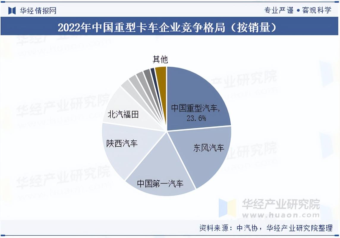 <strong>卡车市场分析：全球与中国的行业现状、分布、结构及价格解析</strong>