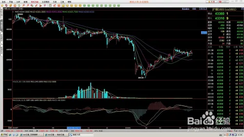 教你怎么模拟炒期货