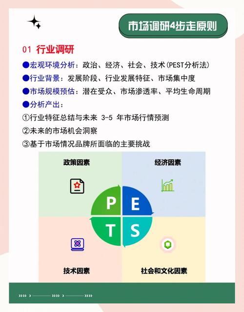 市场调研定义作用_如何进行有效的市场调研_市场分析是什么?