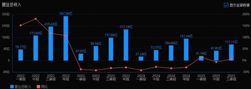 盐湖股份破产重整历程_盐湖股份历史沿革_盐湖股份估值