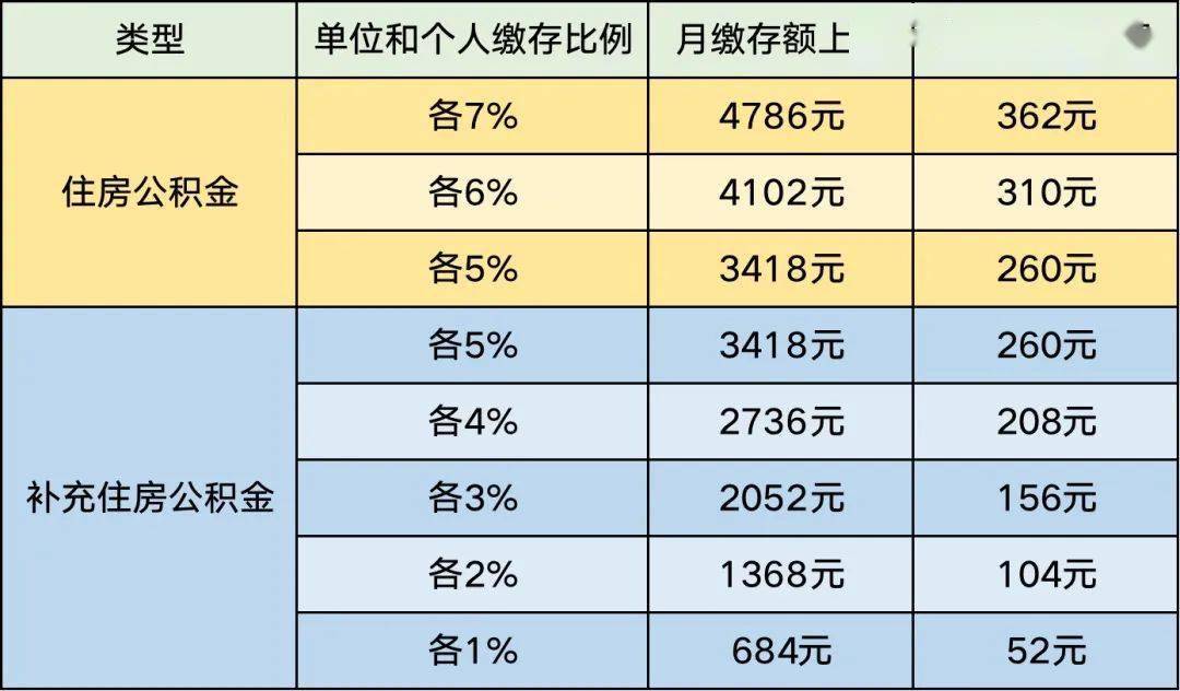 住房公积金使用指南：提取支付房租条件及所需材料全知道