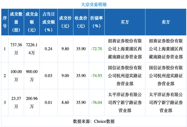 盐湖股份估值_盐湖股份复牌股价大涨_钾肥之王盐湖股份