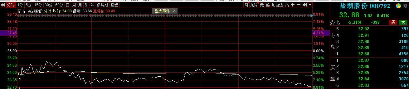 盐湖股份复牌后股价走势及龙虎榜分析，谁是受益者？