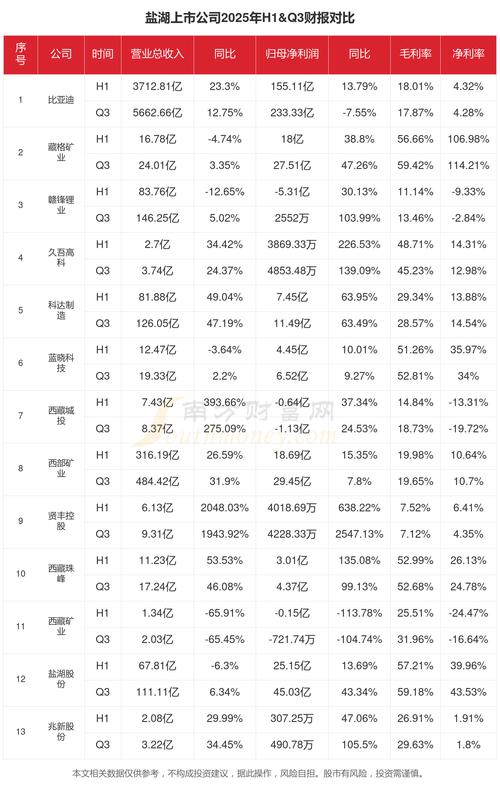 盐湖股份龙虎榜资金流向_盐湖股份估值_盐湖股份复牌后股价走势