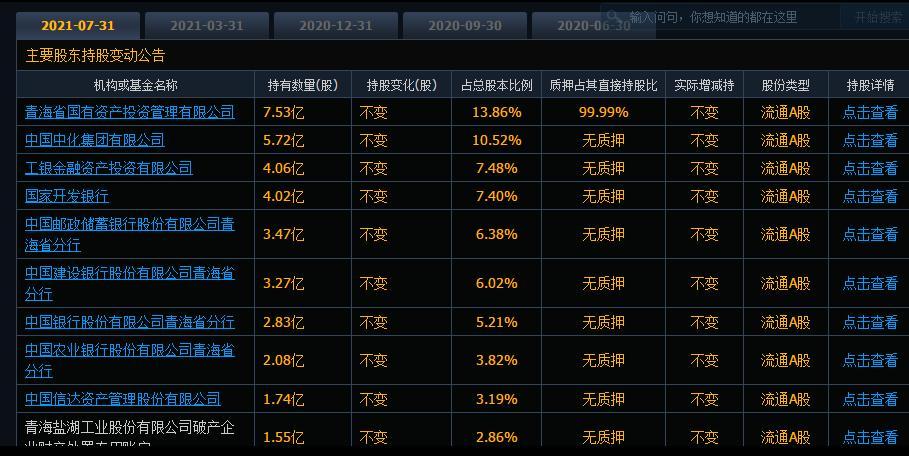 盐湖股份复牌后股价走势_盐湖股份龙虎榜资金流向_盐湖股份估值