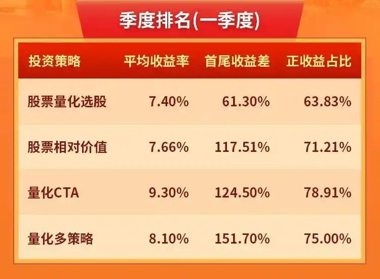 CTA 战胜了股票多头？ “前海金帆奖”量化私募大赛季度榜单揭晓