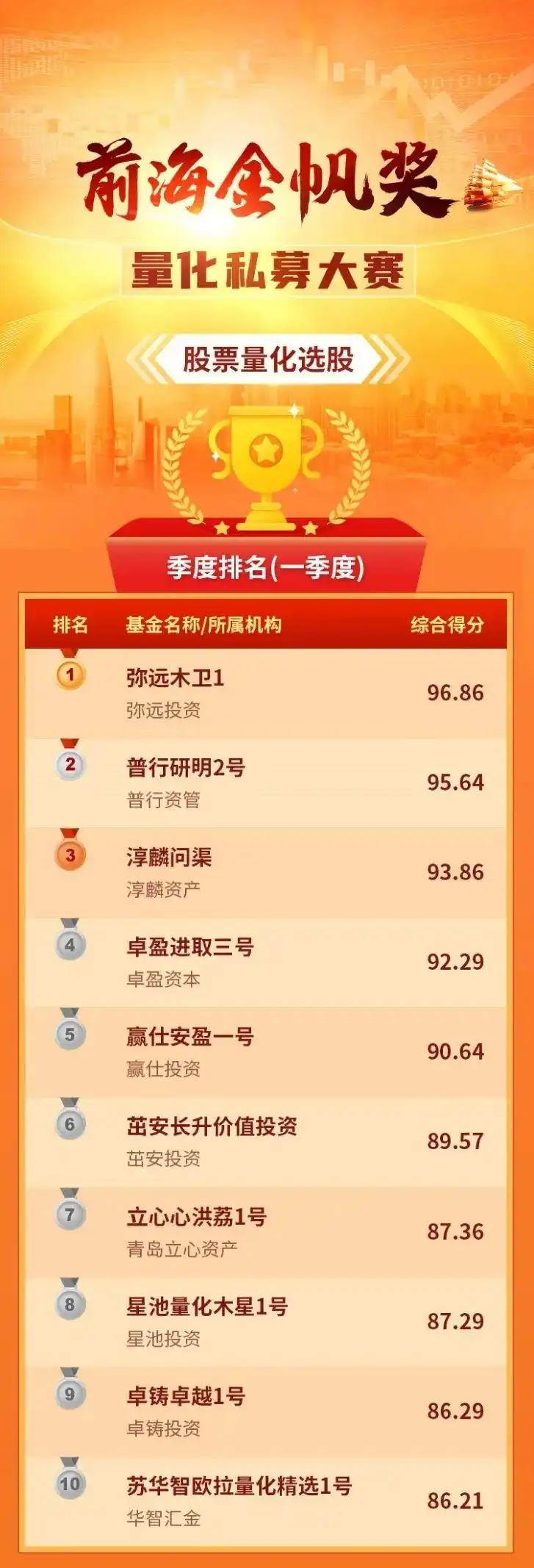 前海金帆奖量化私募大赛_量化CTA策略组冠军_雪球股票的选股策略