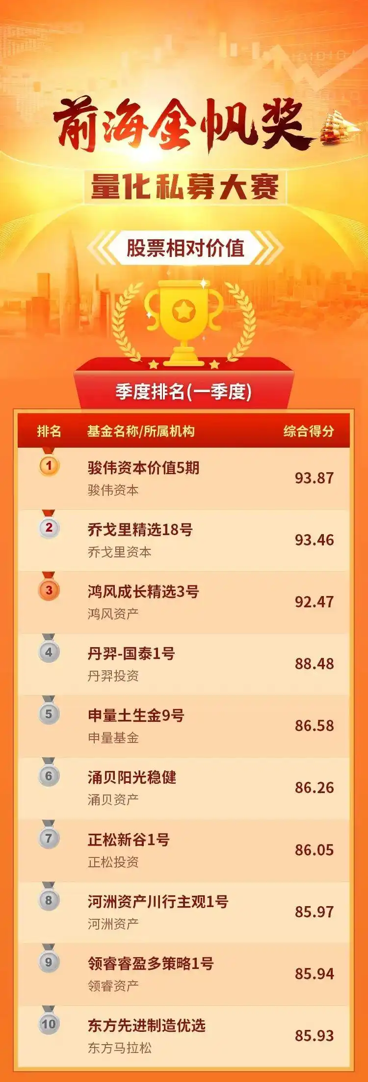 前海金帆奖量化私募大赛_量化CTA策略组冠军_雪球股票的选股策略