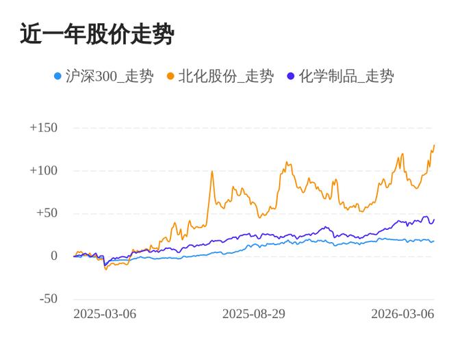 华锦股份中兵集团国企改革_北方创业股份有限公司_北化股份中兵投资股权转让