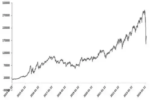 1月权益市场波动，量化策略受考验，私募产品走势似微盘股