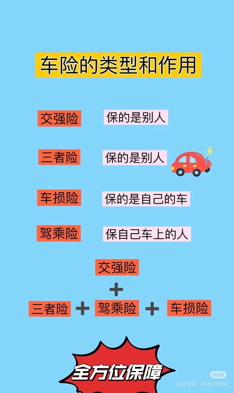 车险怎么买？买车险好处多，一文带你少走弯路