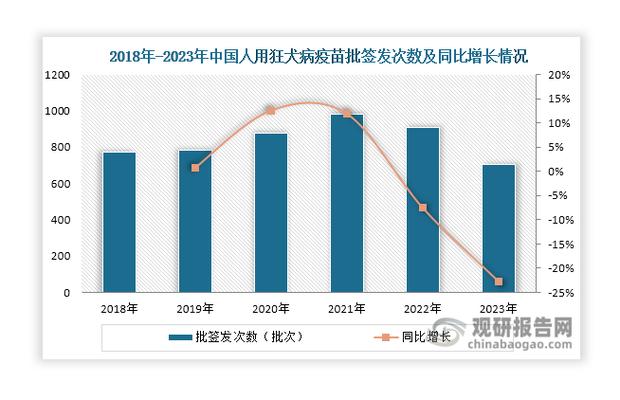 新凤凰城何时进入西藏药业_西藏药业警示函_西藏药业关联交易