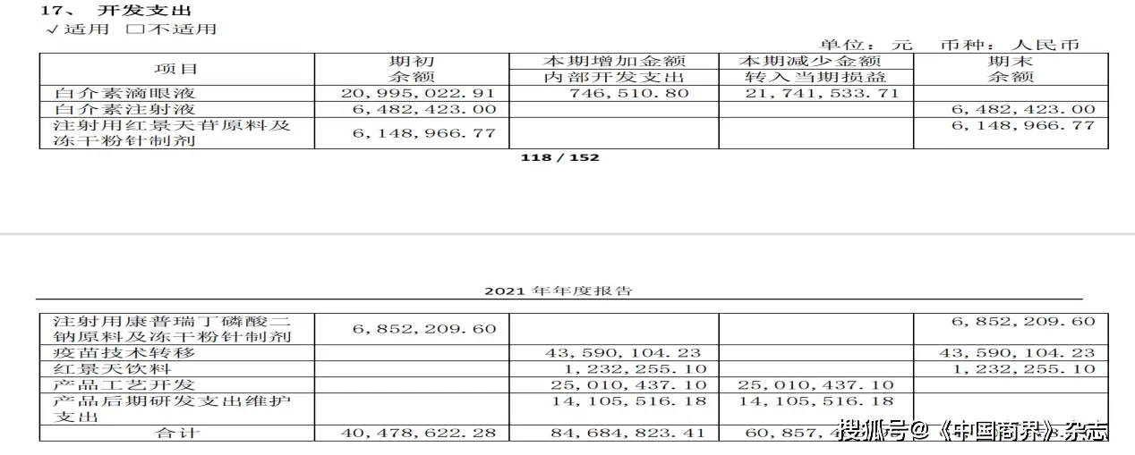 西藏药业警示函_新凤凰城何时进入西藏药业_西藏药业关联交易