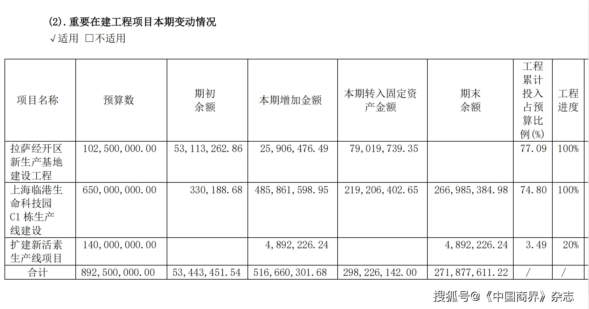 新凤凰城何时进入西藏药业_西藏药业关联交易_西藏药业警示函