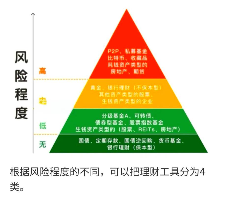 广东P2P禁止债权转让政策解读_P2P平台集合理财模式分析_p2p理财网站源码