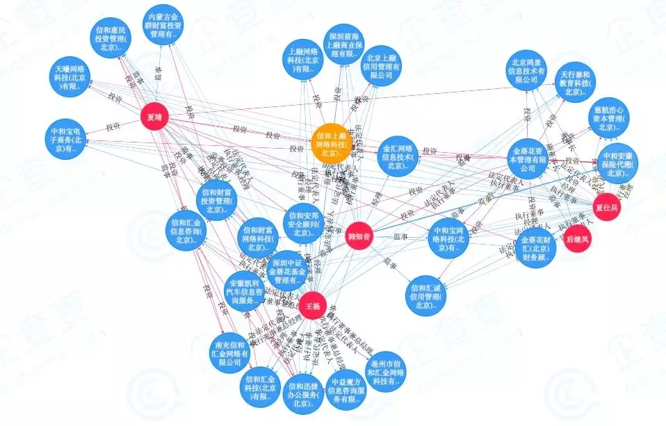信和大金融夏靖:p2p接棒余额宝 加速引流居民理财_P2P平台庞氏骗局案例分析_信和财富线下理财骗局