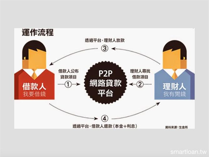 中国P2P的黄金时代_泛茶暴雷与P2P事件对比_p2p理财网站源码