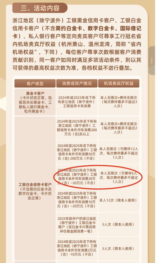 工银奋斗信用卡年费优惠 爱购新客礼 容时容差权益_工行信用卡 白金卡年费