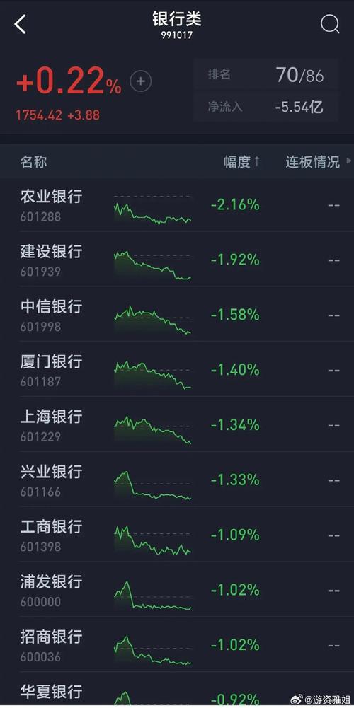 兴业银行4月3日跌1.11%，主力跑了1.31亿