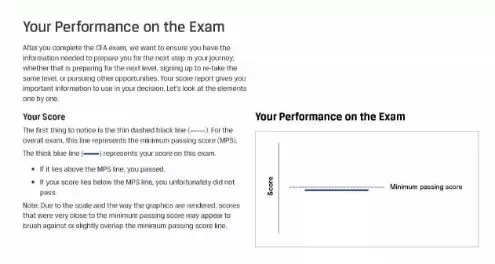 cfa 二级 报名 2019年6月CFA一、二级成绩8月6日公布，三级8月20日