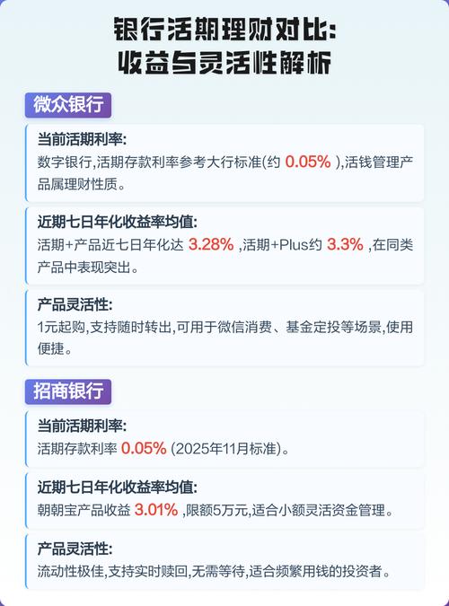 活期理财收益对比：存款和理财哪个更高
