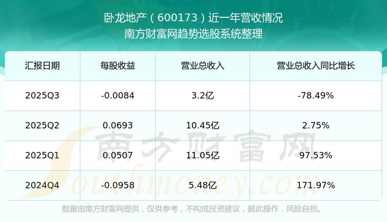 卧龙地产_卧龙地产收购卡乐互动_卧龙地产游戏行业投资分析