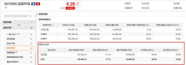 东方雨虹股票走势行情_东方雨虹股票分红除权效应_东方雨虹股票分红后股价走势分析