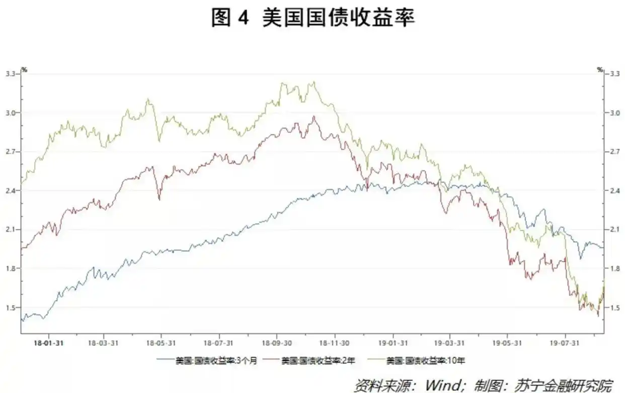 负利率政策含义_贷款负利率_负利率成因作用机理