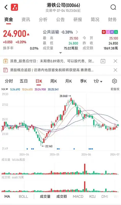 港股除权填权策略_高送转除权前一天买入_港股高息股除权套利
